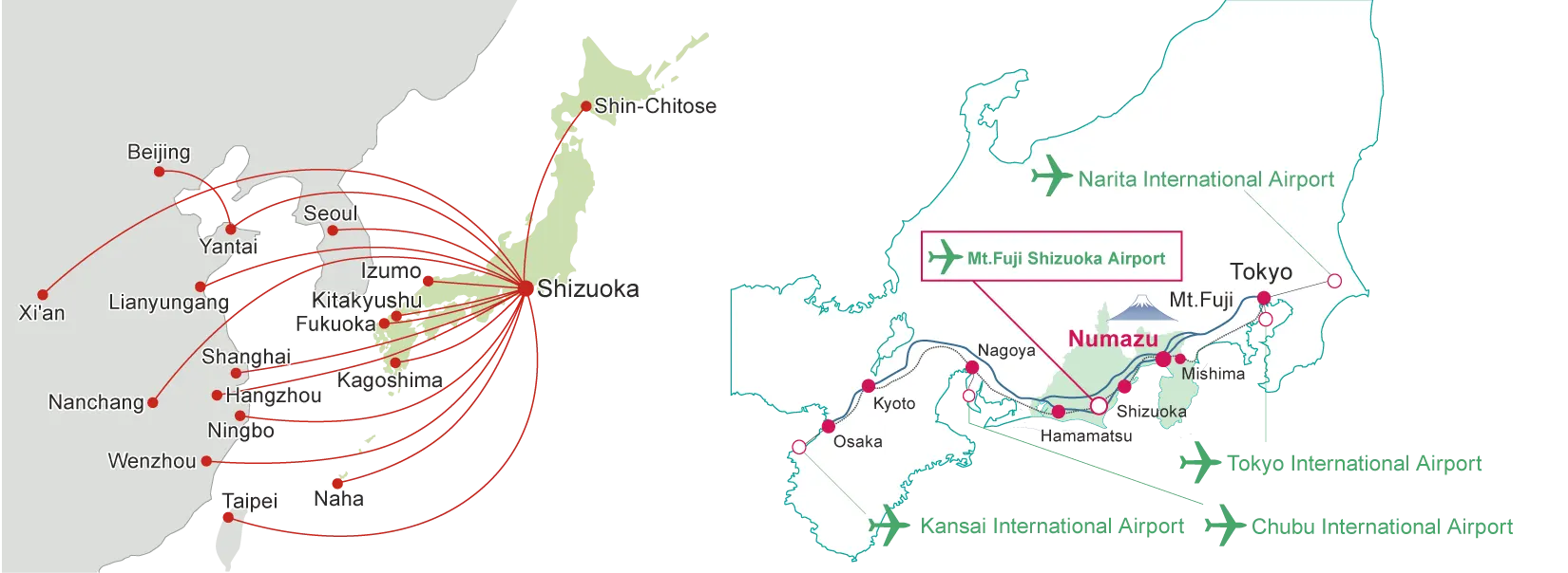 Access from Major Asia Cities